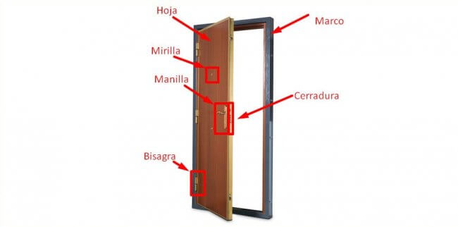 Partes de una puerta , y sus funcionalidades – José Santiago Vargas Maquinaria, accesorios de cocina y ferretería